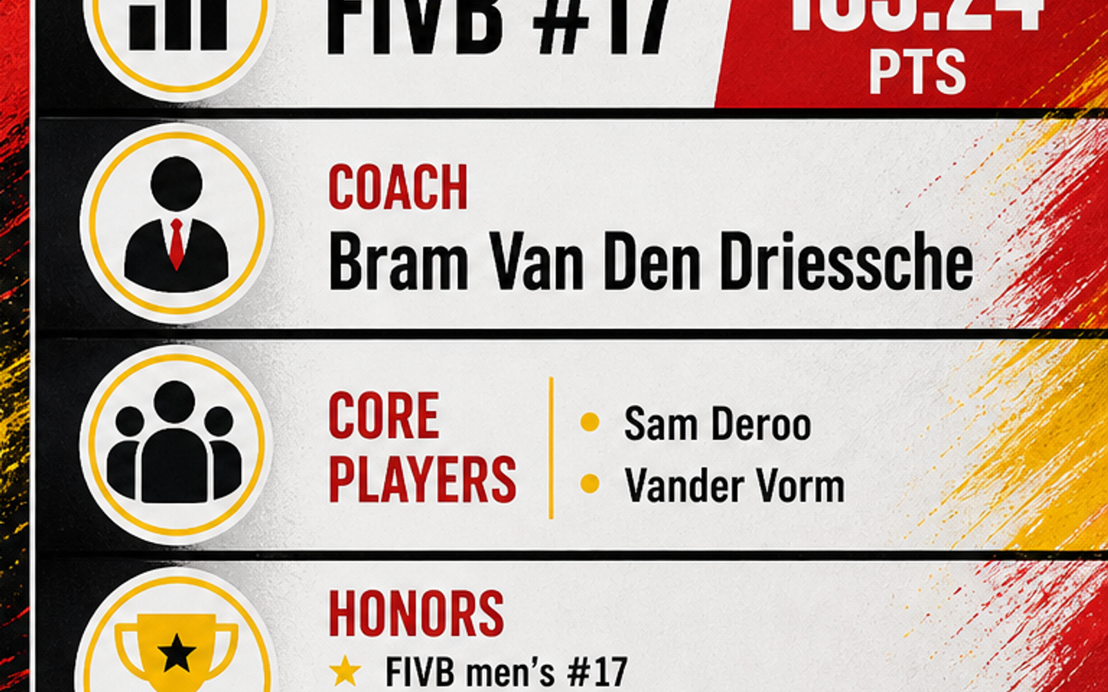 Belgium Men's National Team visual team brief
