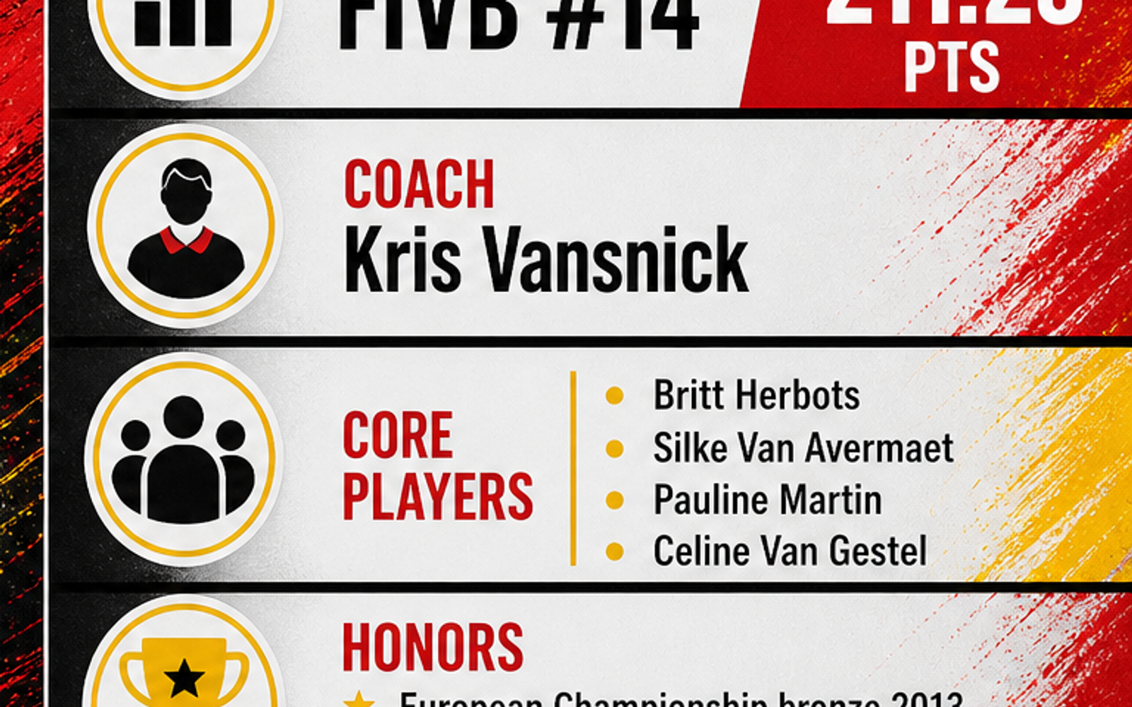 Belgium Women's National Volleyball Team visual team brief