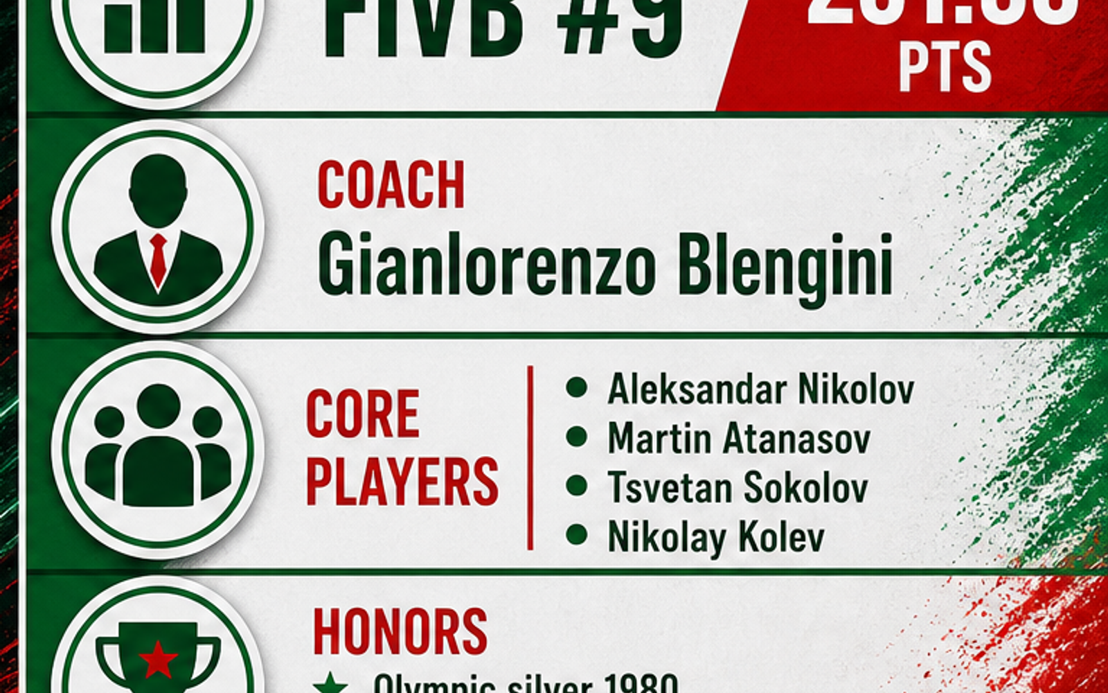 Bulgaria Men's National Volleyball Team visual team brief