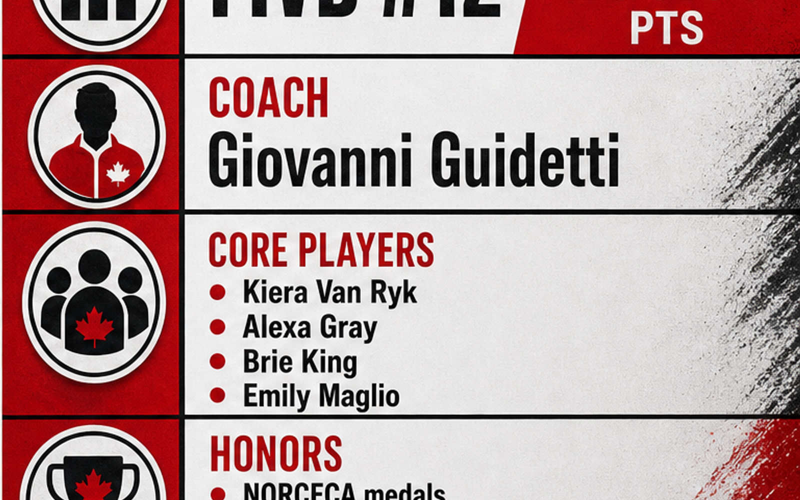Canada Women's National Volleyball Team visual team brief
