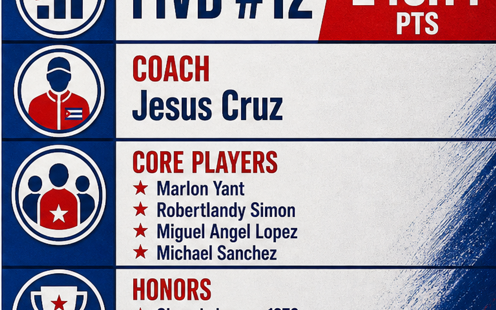 Cuba Men's National Volleyball Team visual team brief