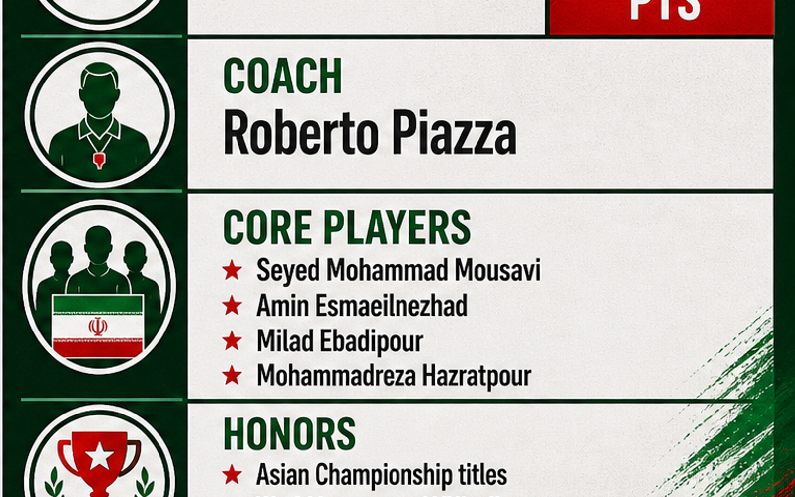Iran Men's National Volleyball Team visual team brief