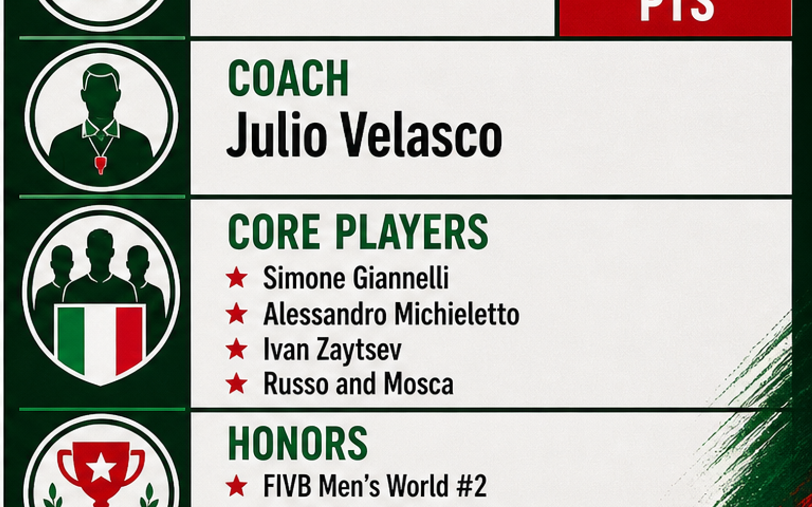 Italy Men's National Team visual team brief