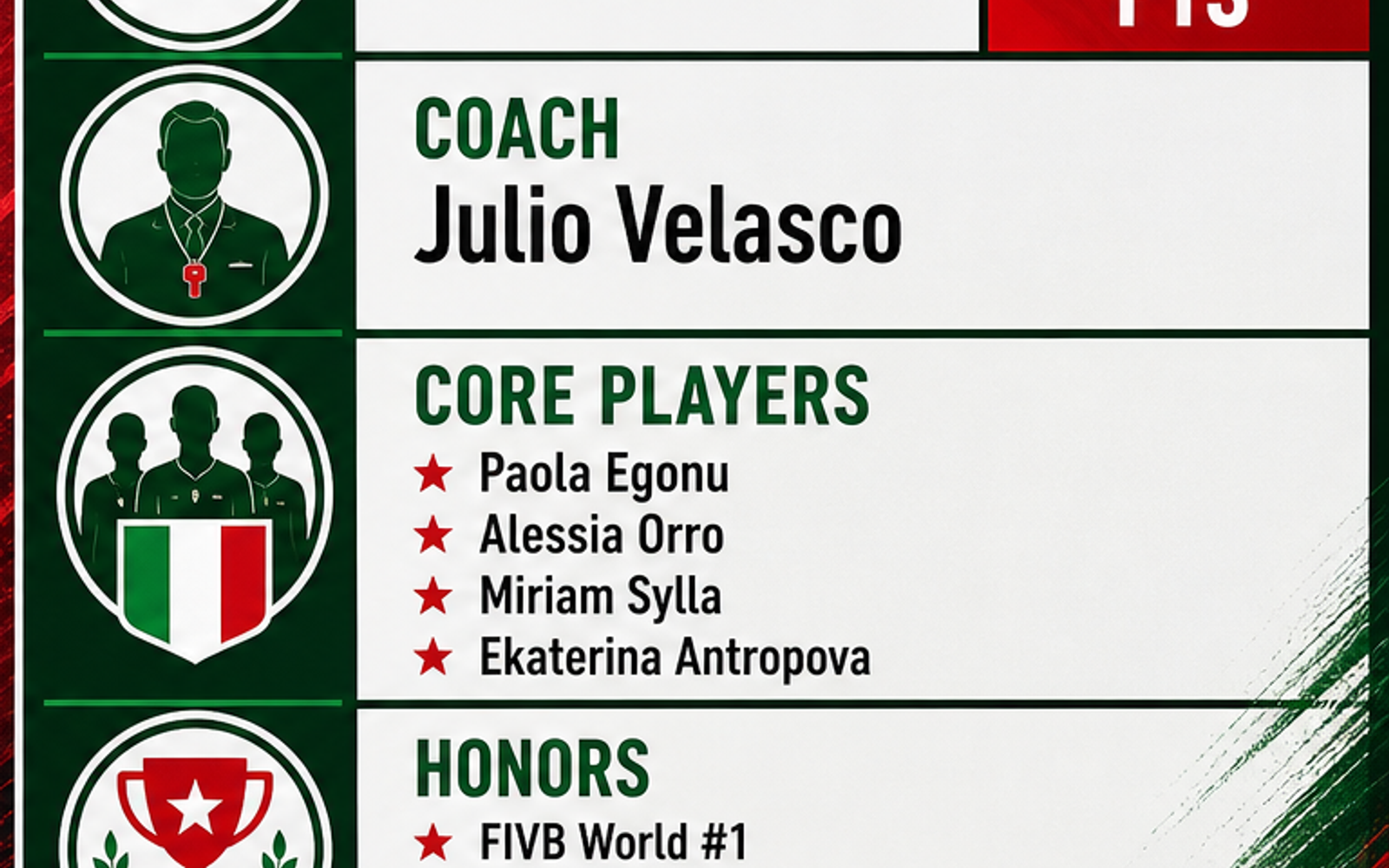 Italy Women's National Team visual team brief