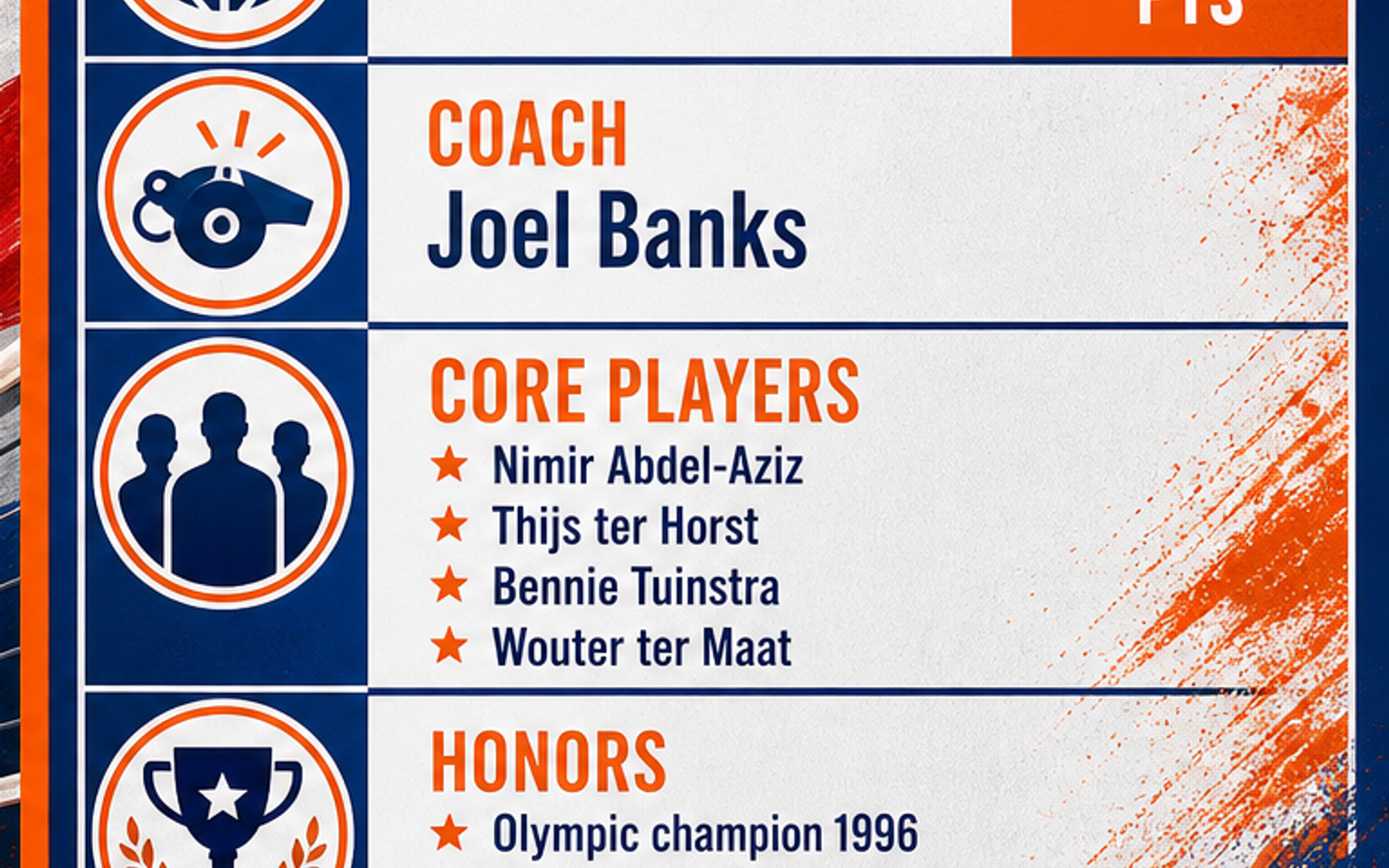 Netherlands Men's National Volleyball Team visual team brief