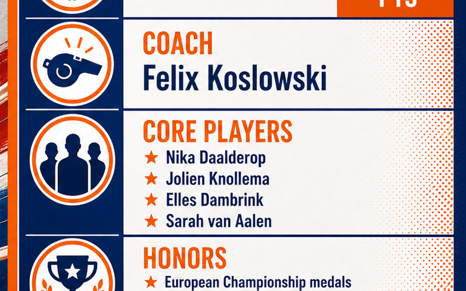 Netherlands Women's National Volleyball Team visual team brief