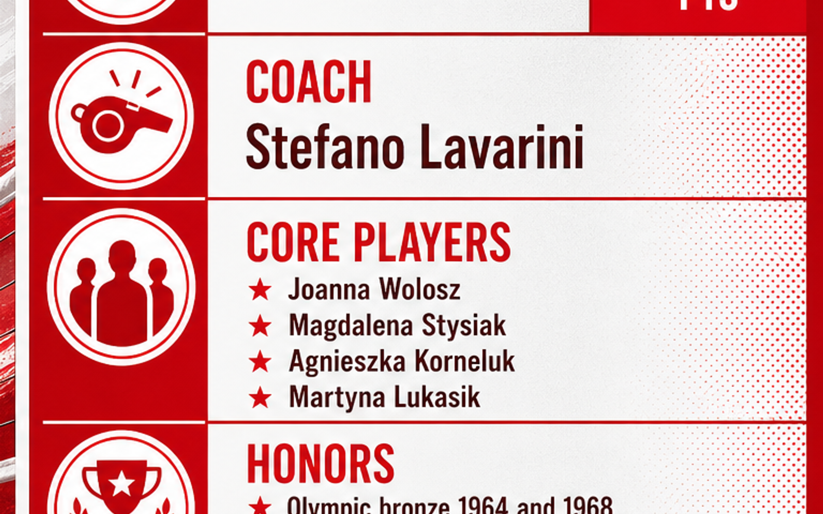 Poland Women's National Volleyball Team visual team brief