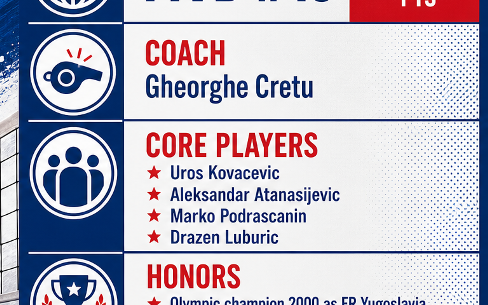 Serbia Men's National Volleyball Team visual team brief