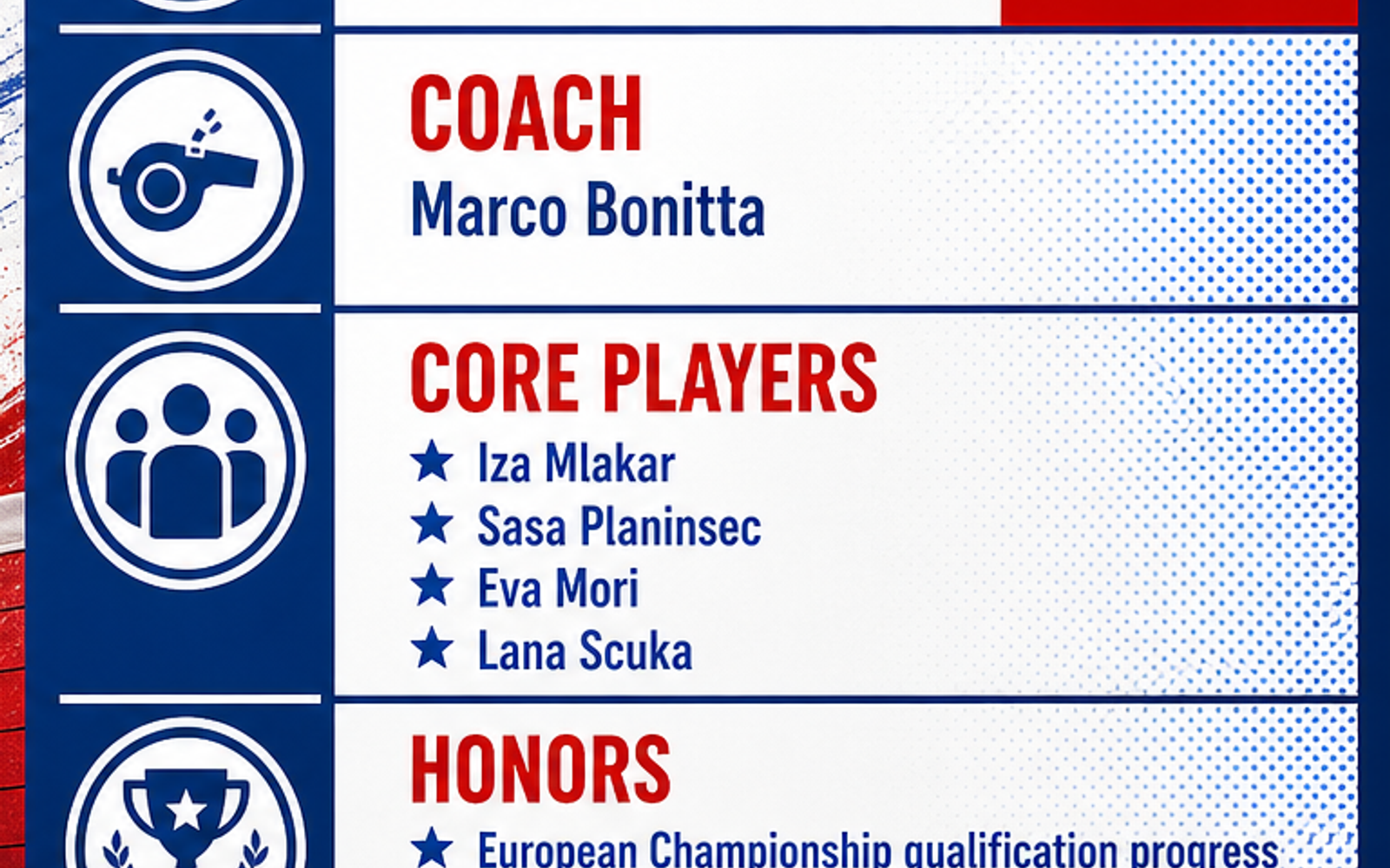Slovenia Women's National Volleyball Team visual team brief