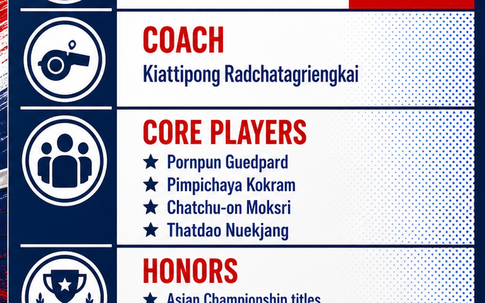Thailand Women's National Volleyball Team visual team brief